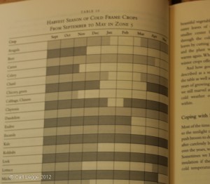 Four Season Harvest: informative tables